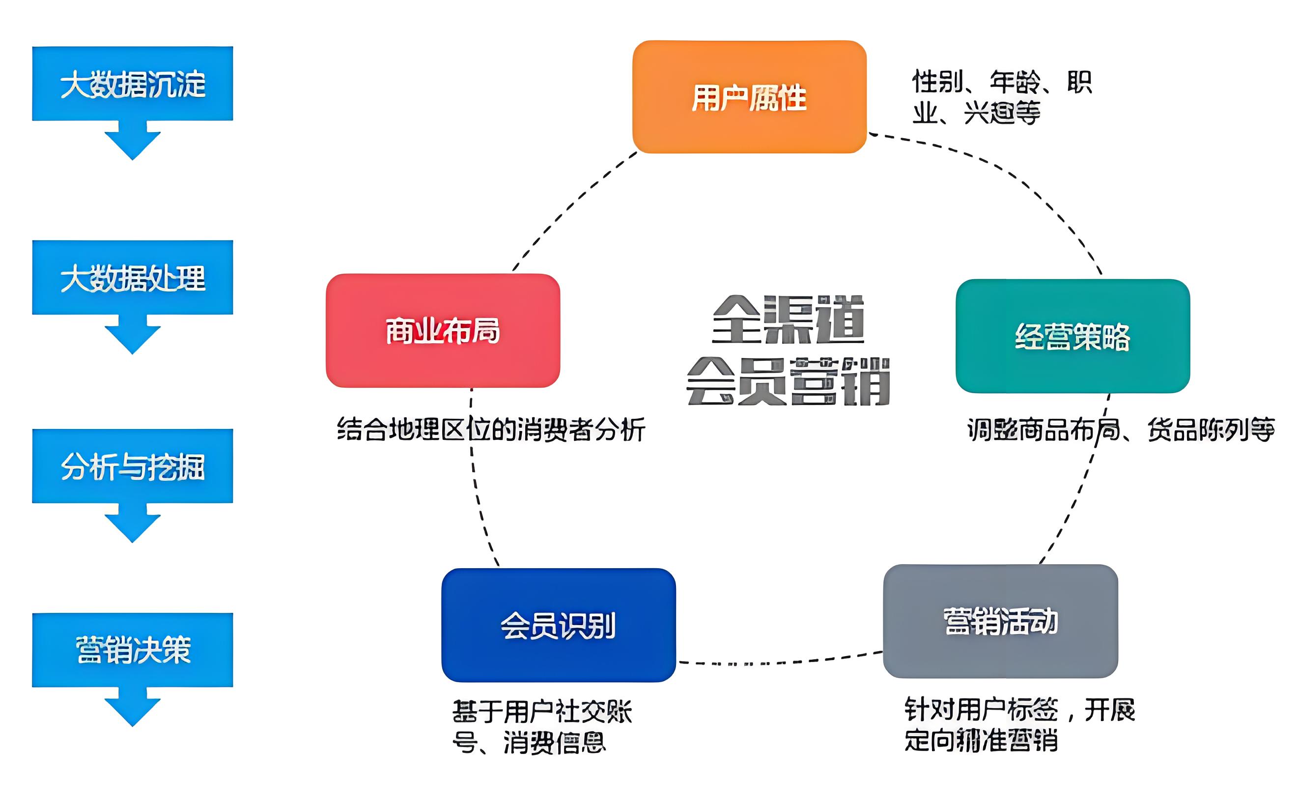 私有化全渠道会员管理系统的特点