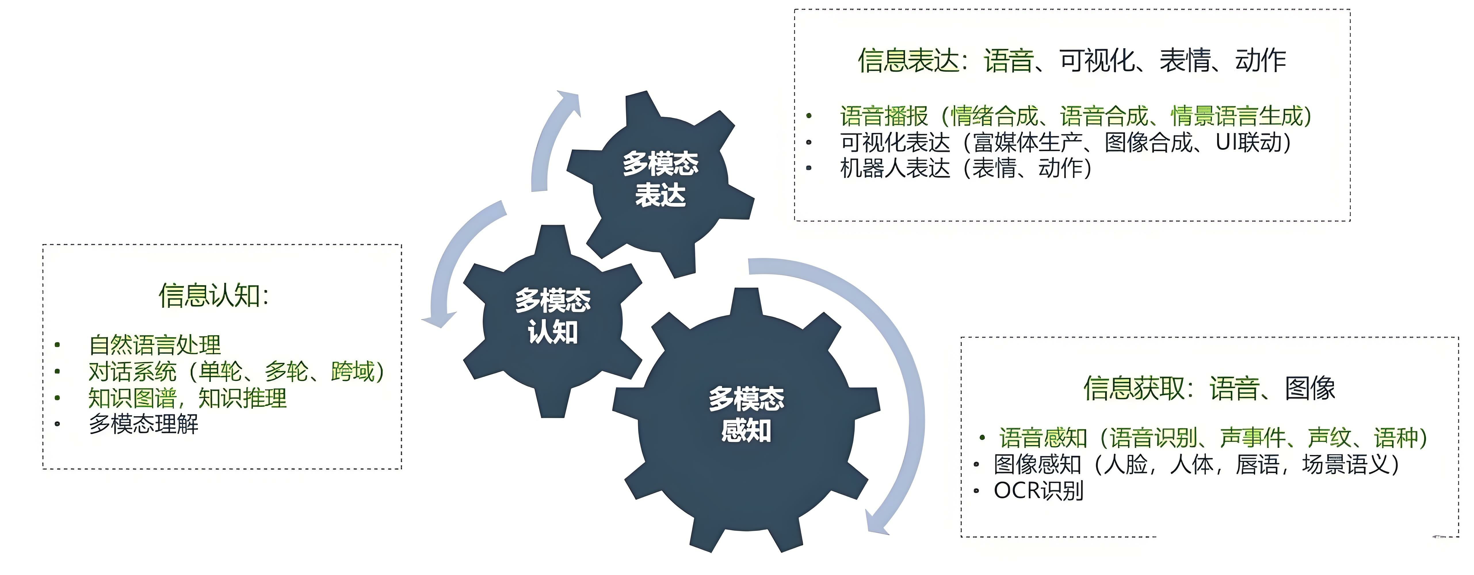 需求灵活定制智能语音交互系统