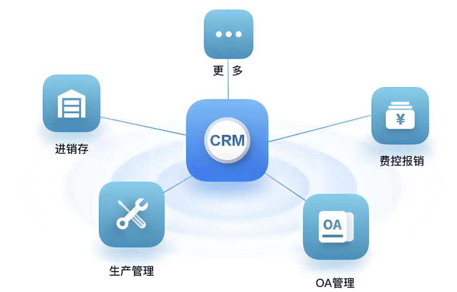 企业在本地部署CRM软件系统有哪些优势？