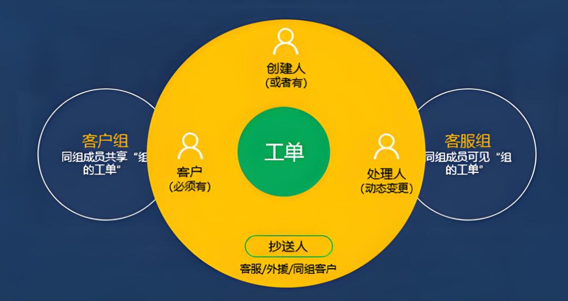 全面探索私有化工单系统的流程及操作步骤有哪些？