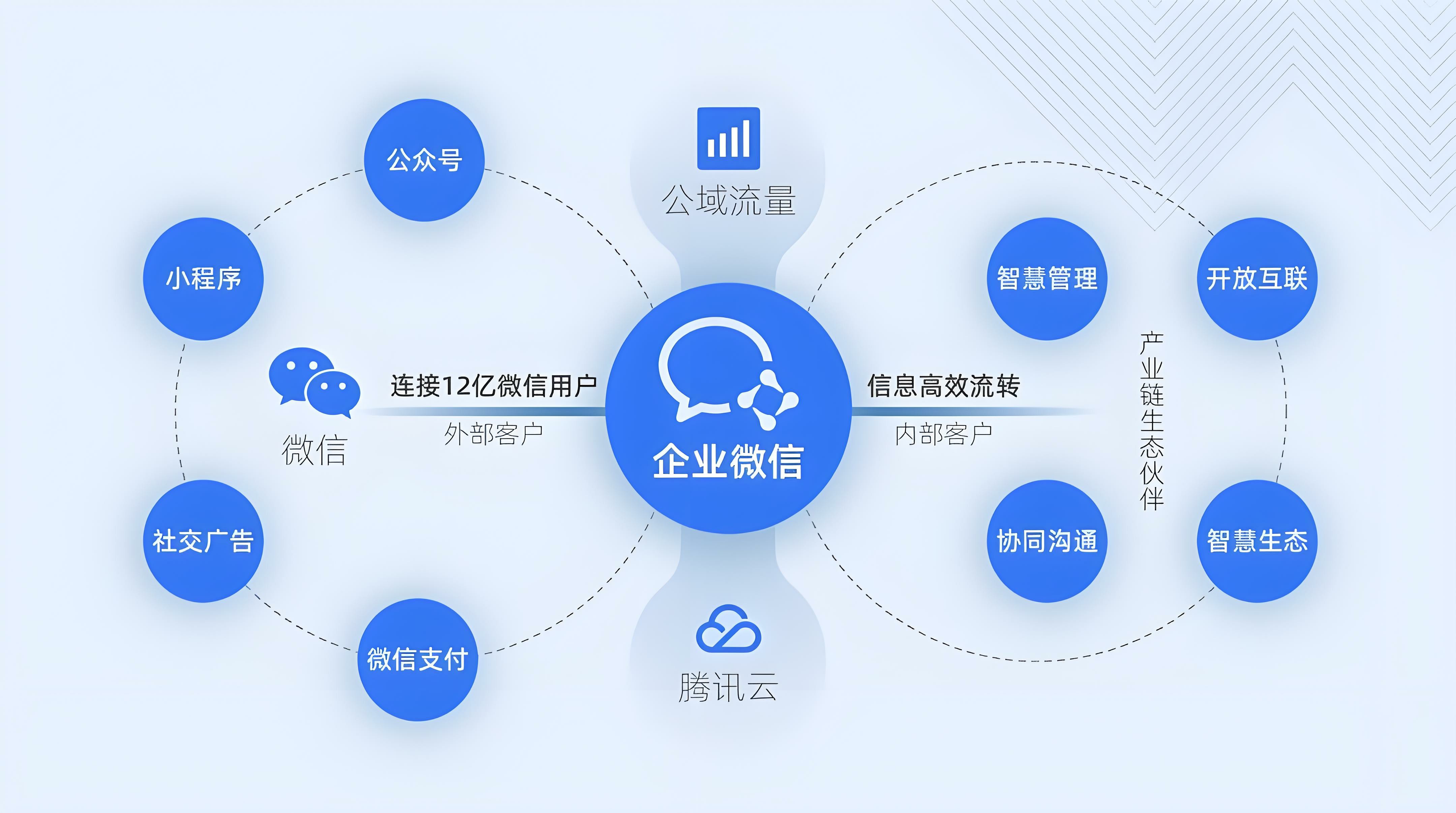 企业如何通过本地部署SCRM系统实现精准营销？