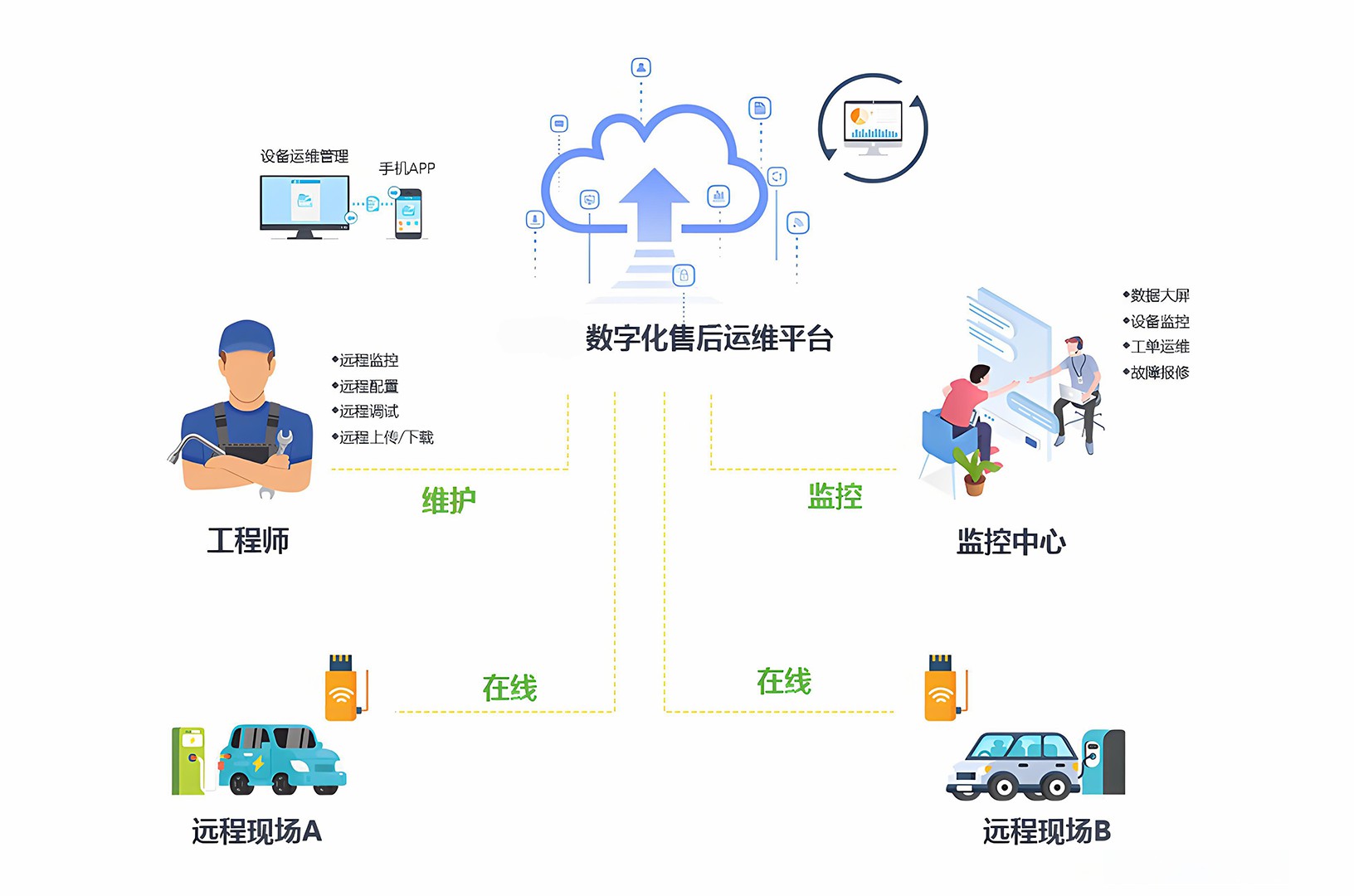 私有云设备售后管理系统软件哪种好？有哪些类型？