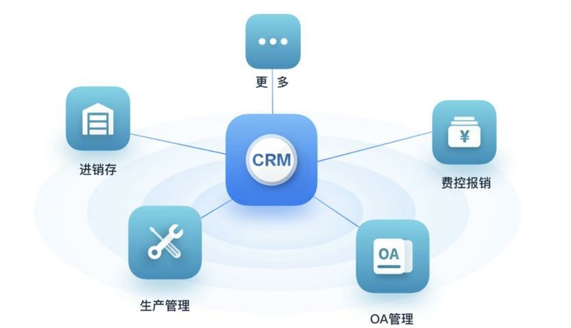 本地部署CRM系统