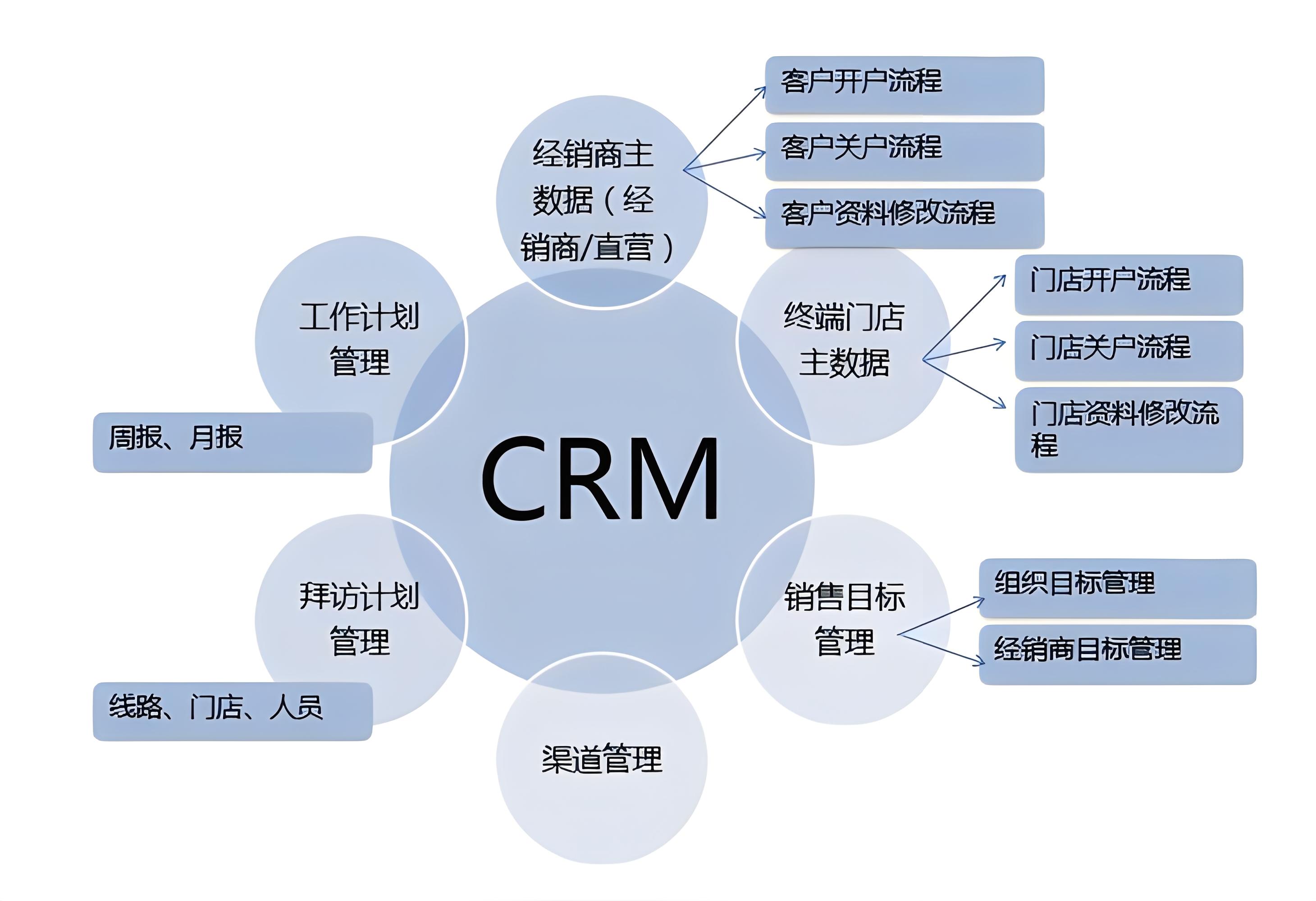 国产化CRM系统应用场景及其在企业中的应用讲解