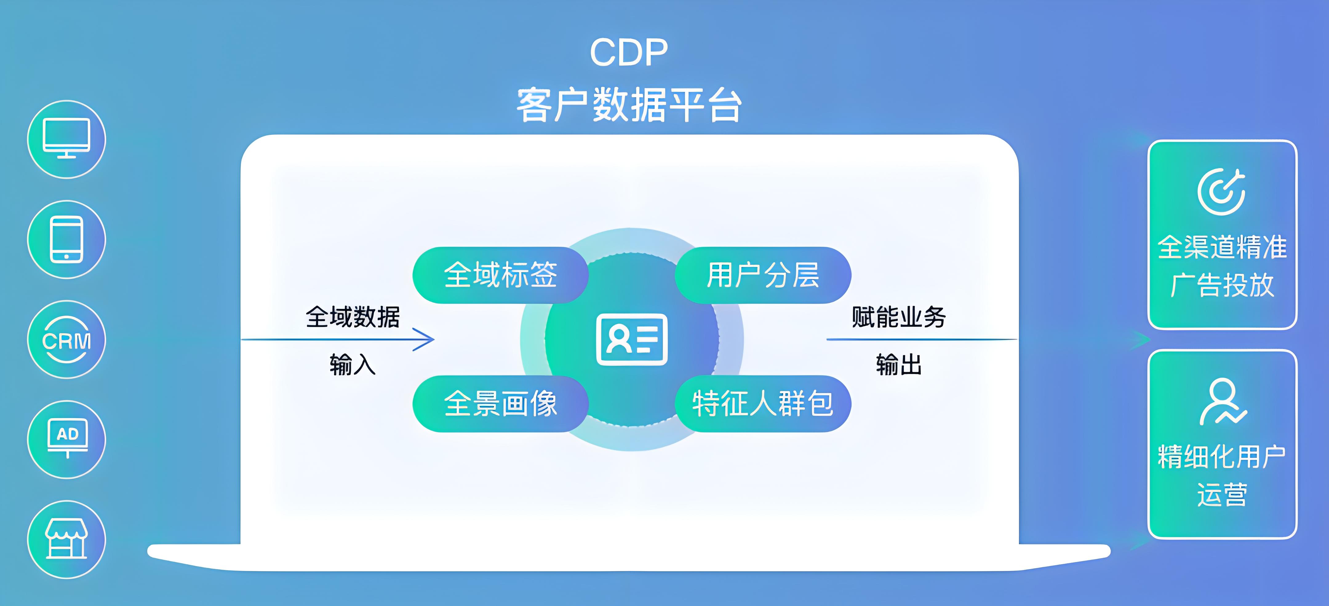 需求灵活定制的CDP平台是什么意思？