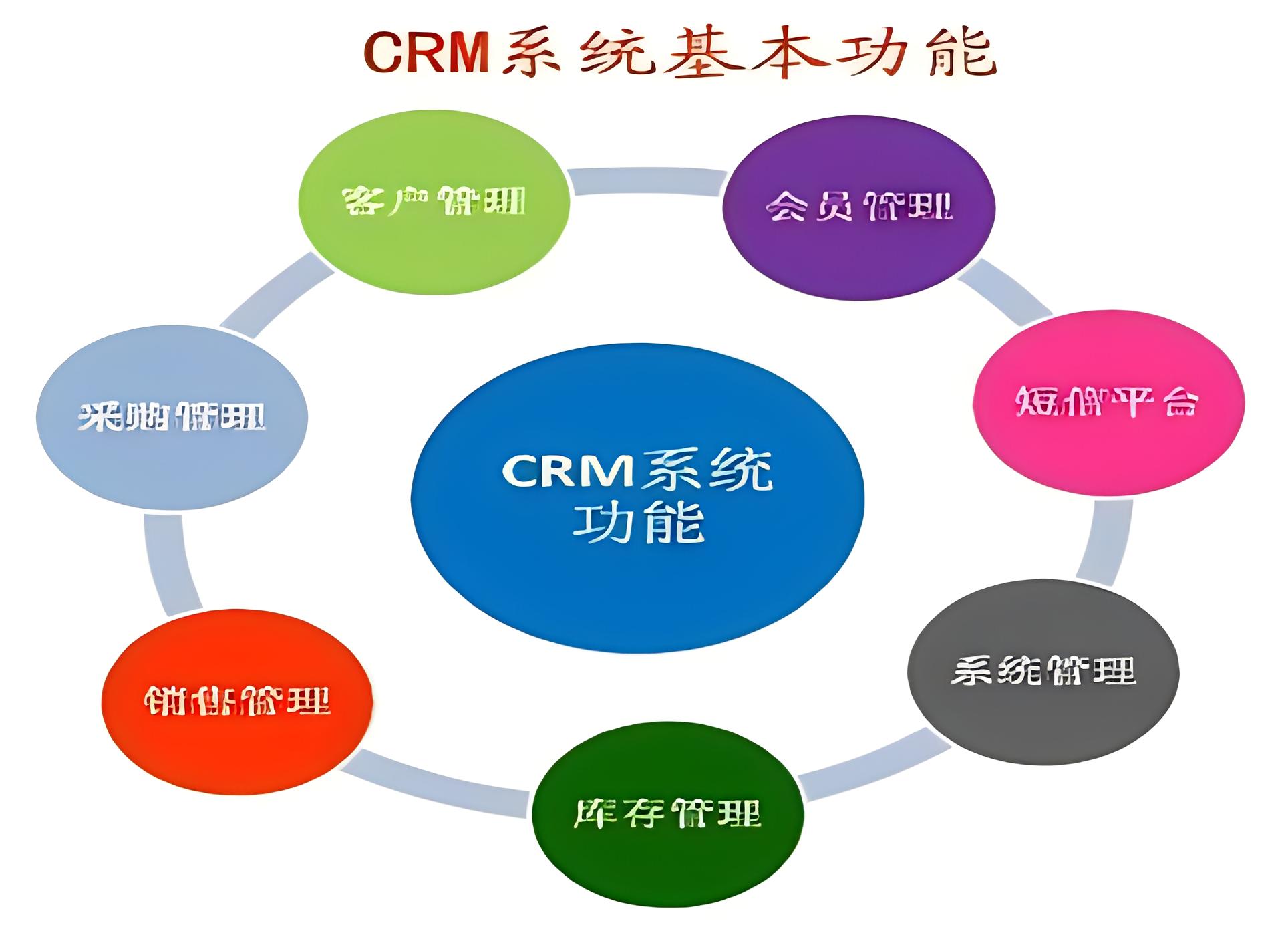 CRM销售管理系统的功能讲解