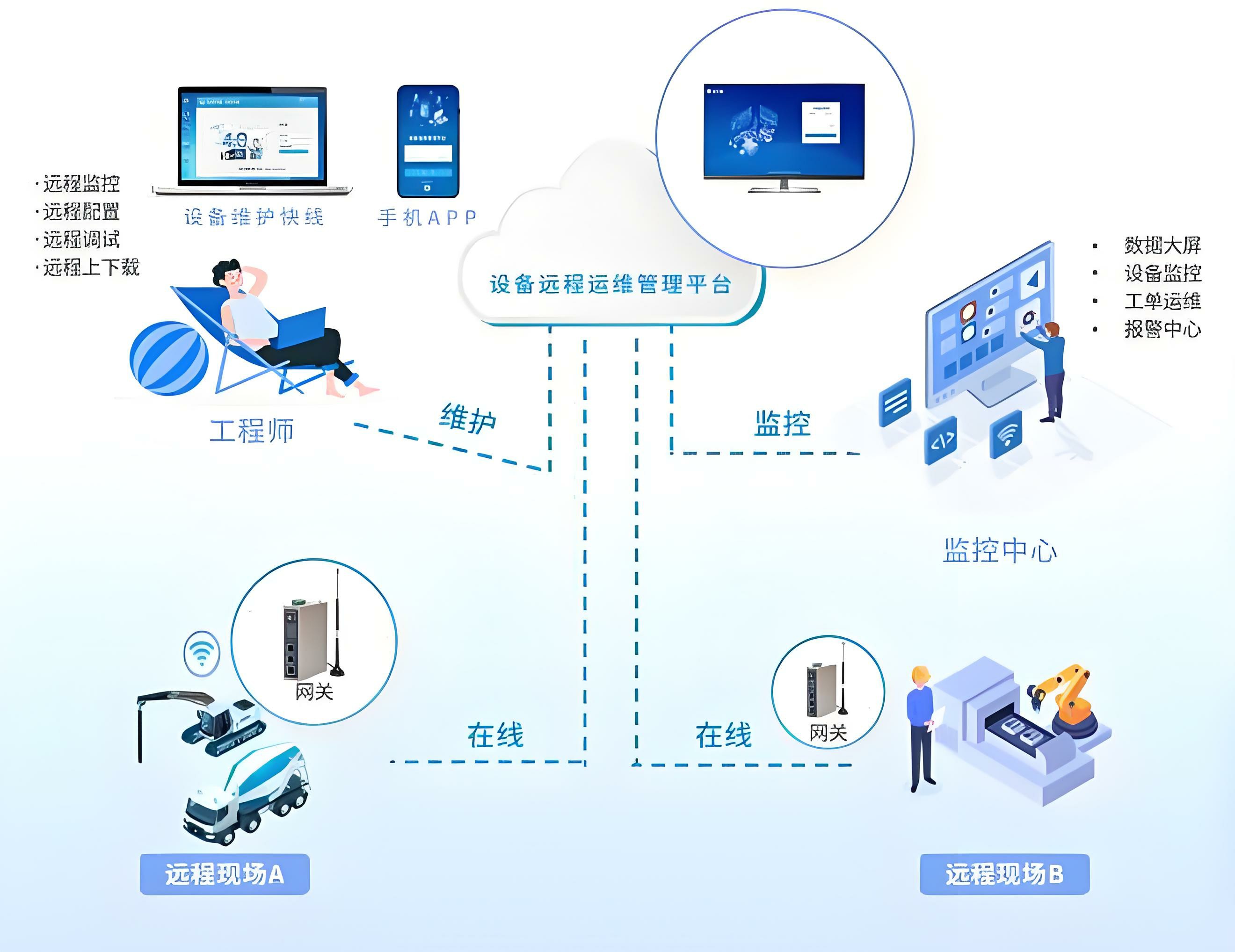 全套完整源代码的设备维护管理系统