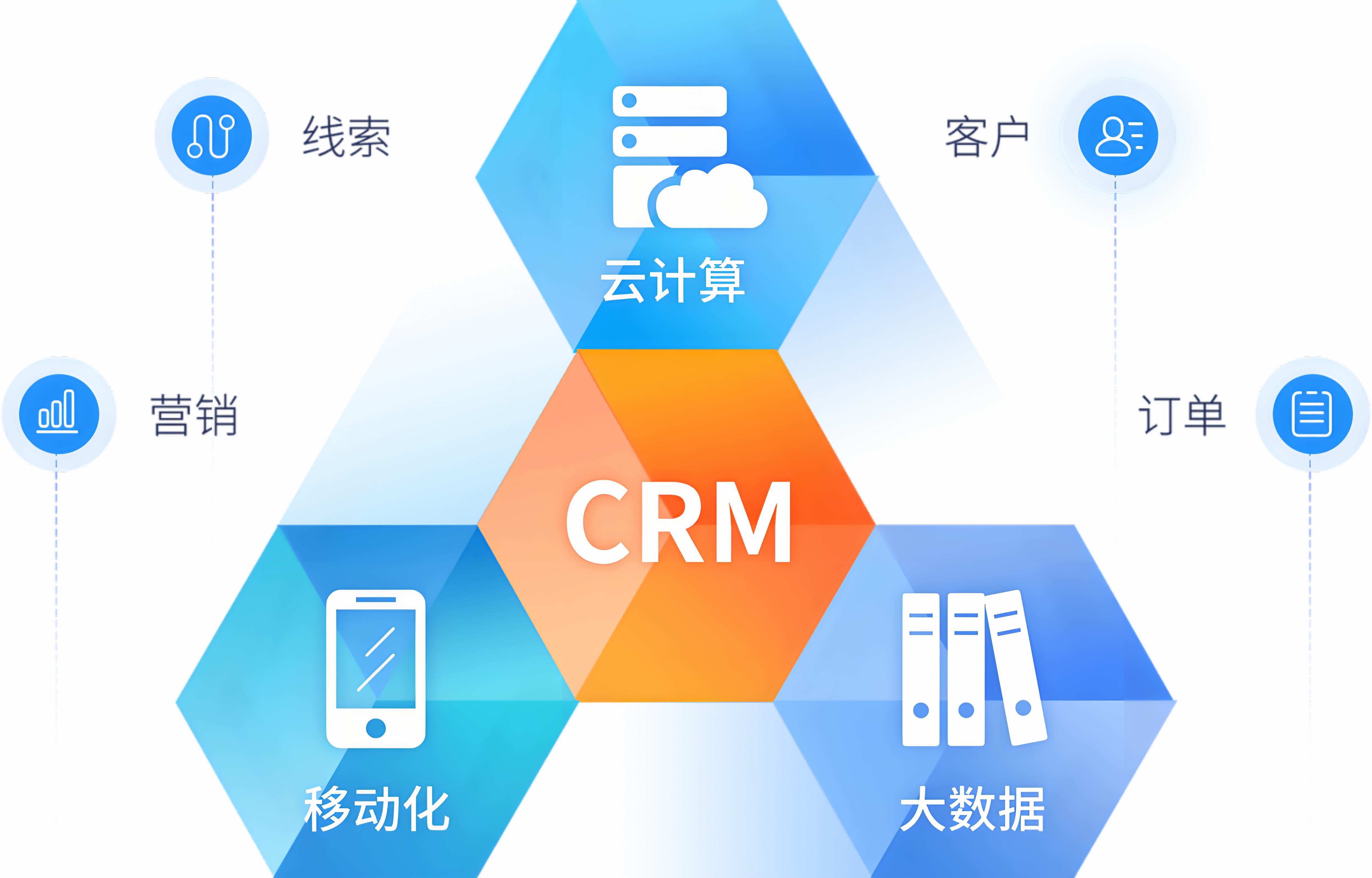 本地部署CRM系统的价格是多少？