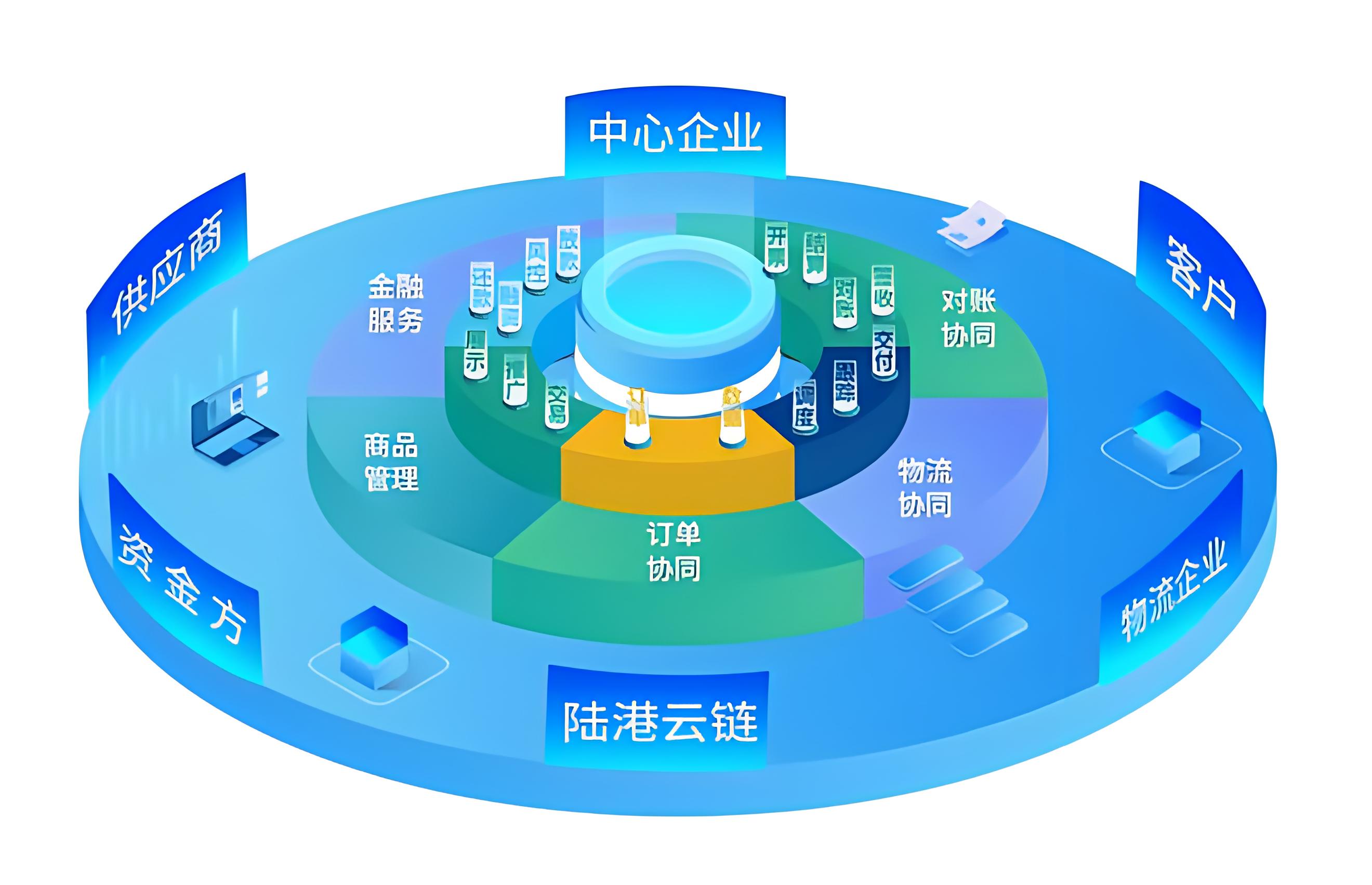 私有化供应链协同管理系统有哪些？