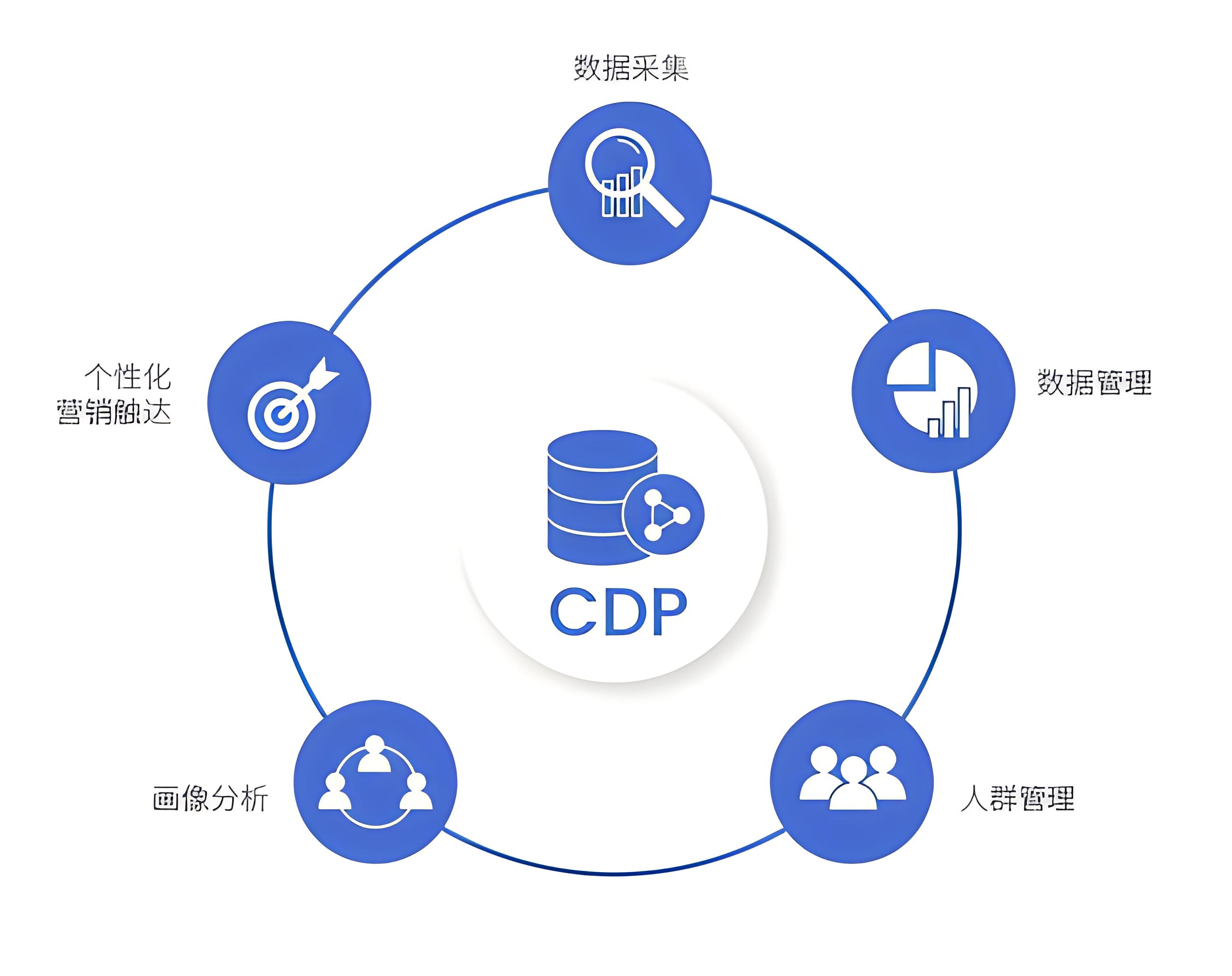 CDP客户数据平台功能