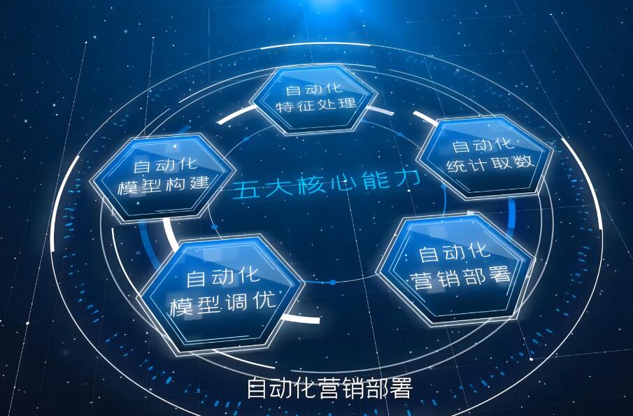 可提供全套完整源代码的MA营销自动化有哪些功能？