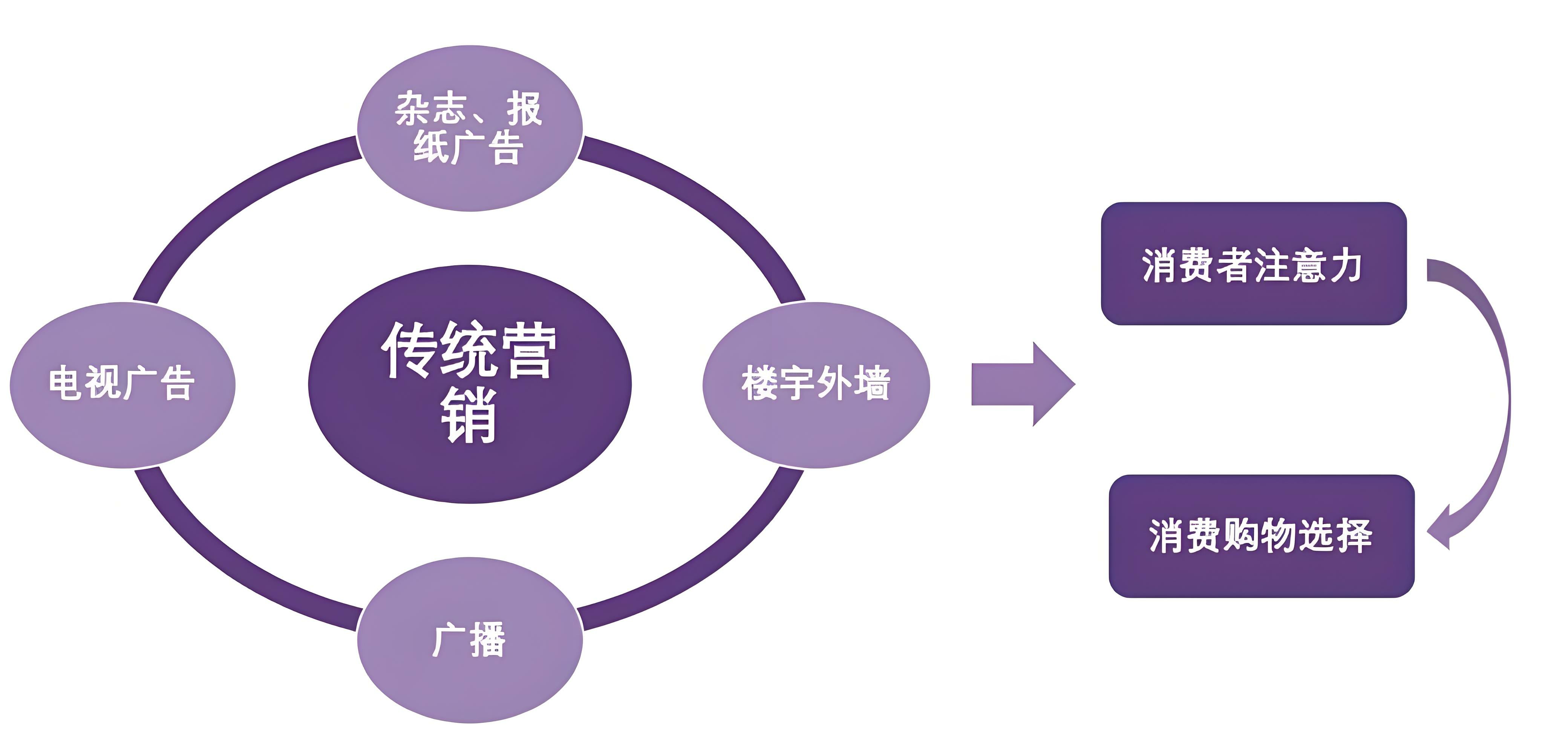 私有化部署MA营销自动化