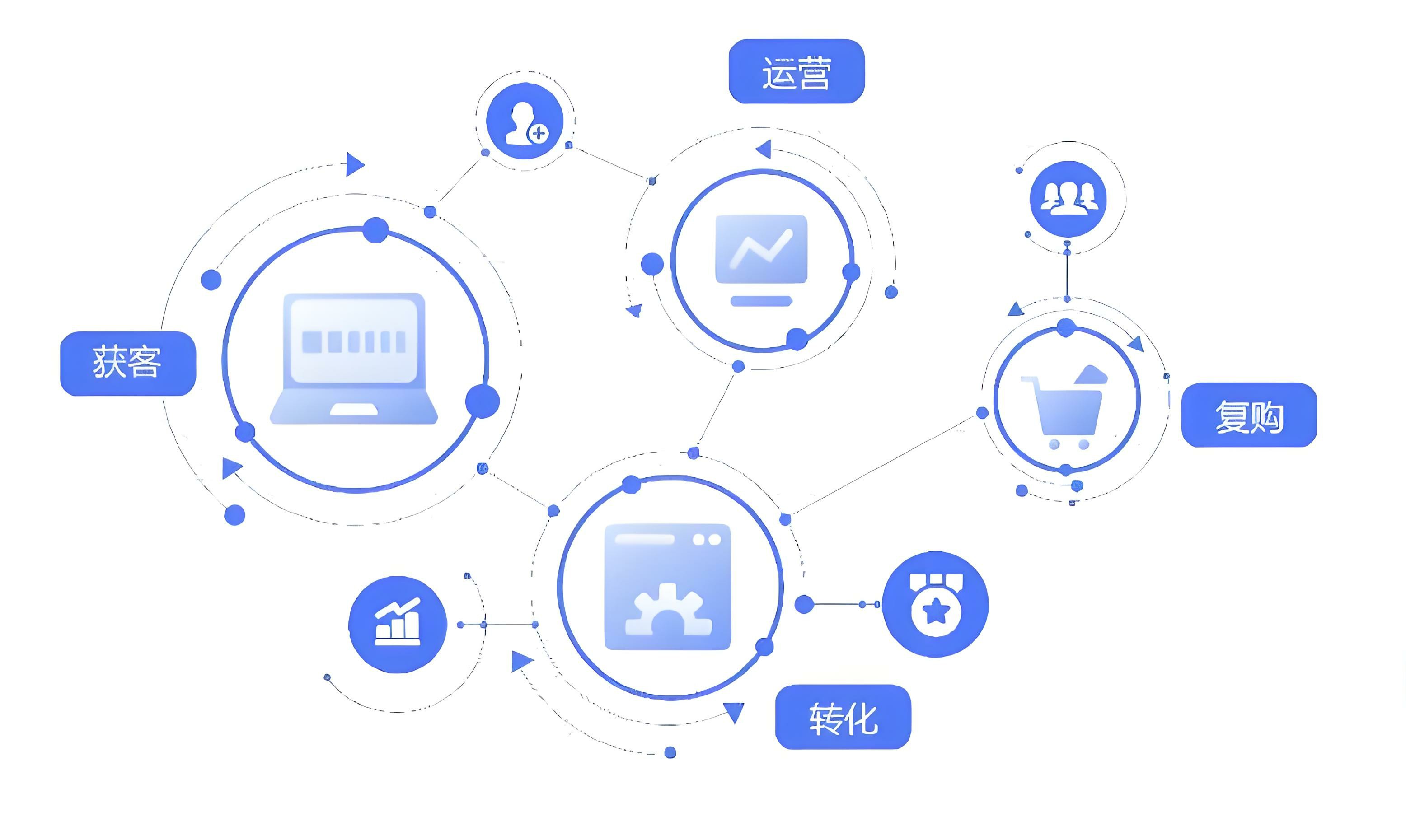 高性价比的SCRM系统