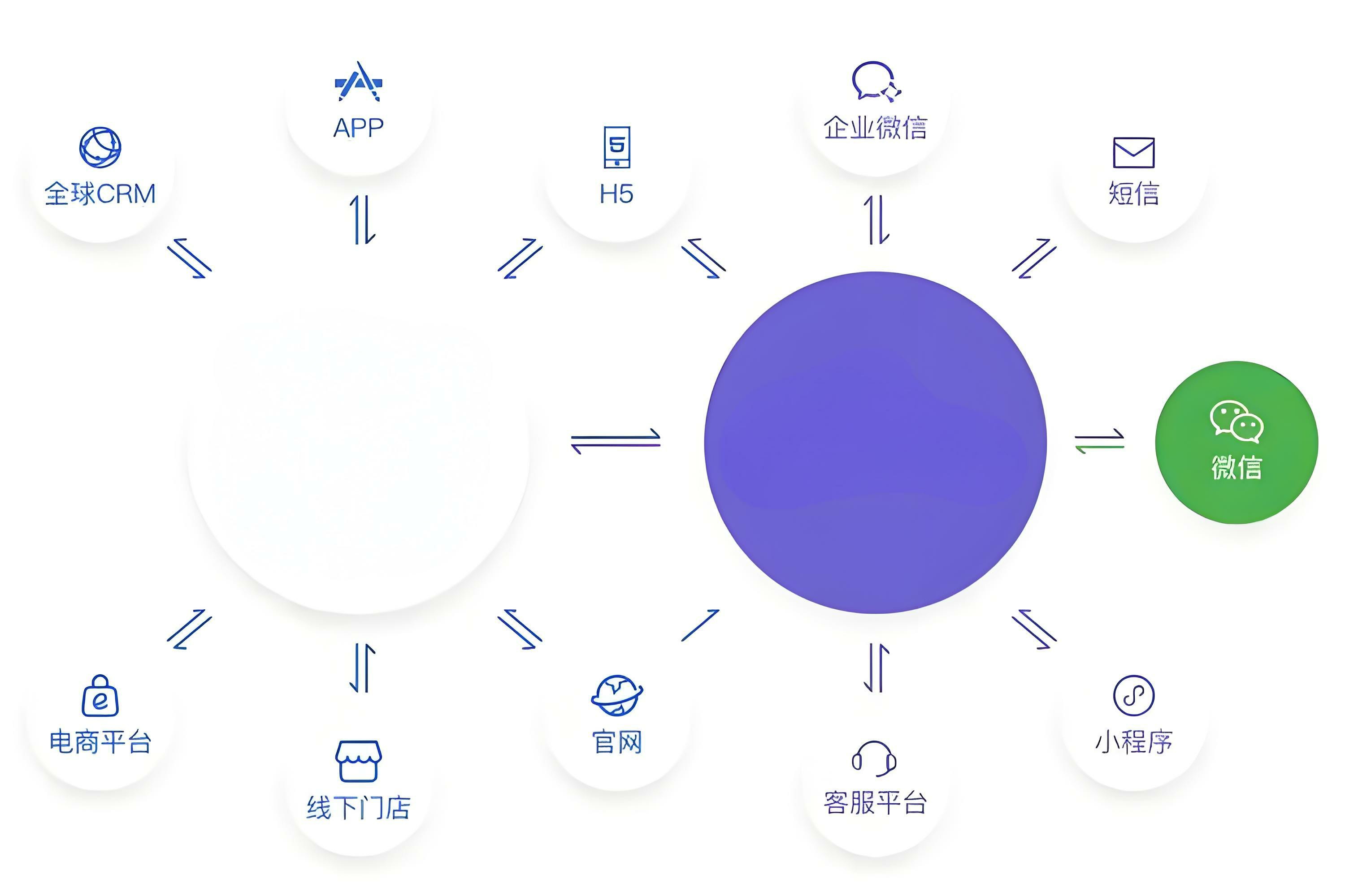 开放源代码的MA营销自动化系统是什么？