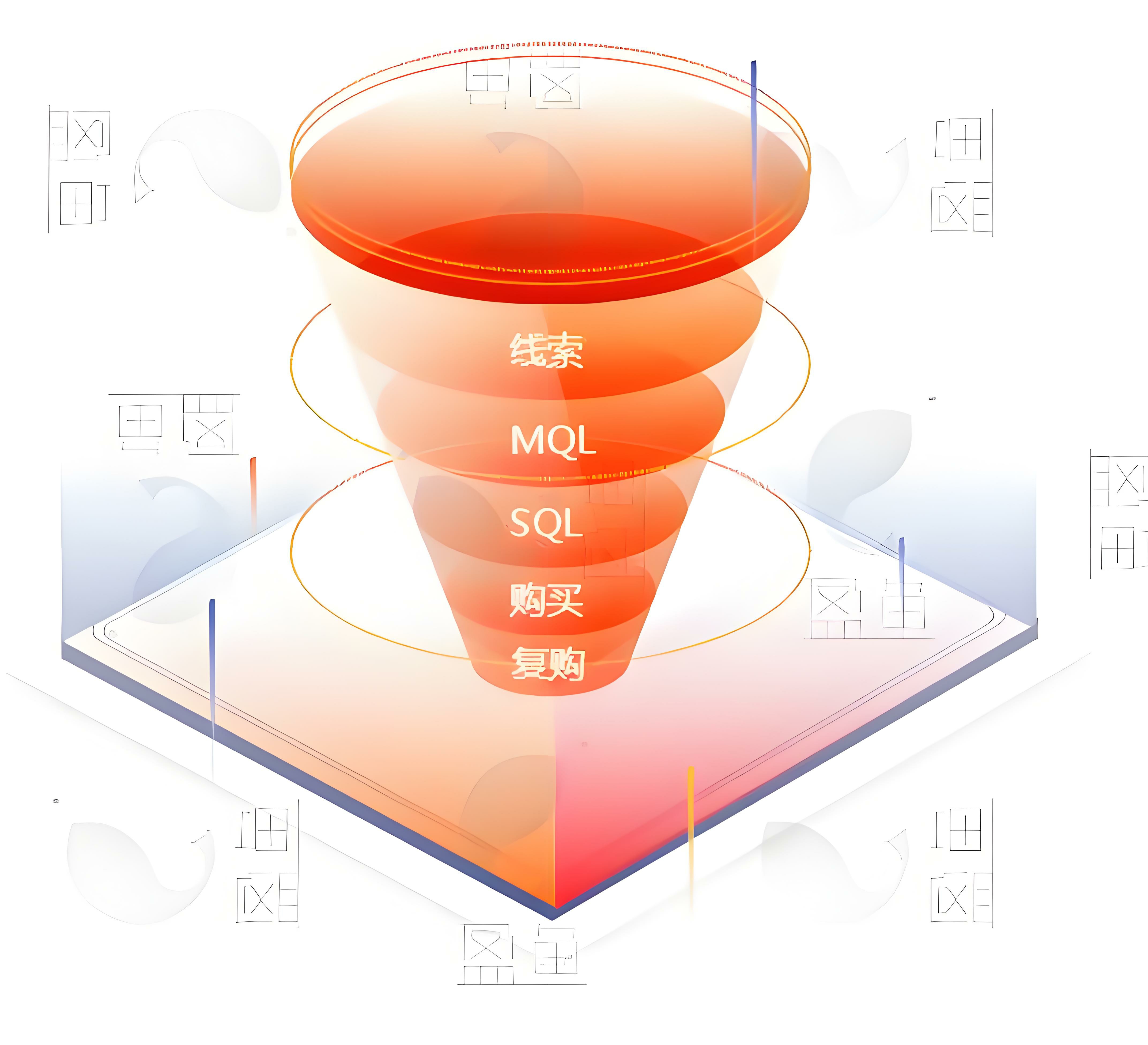 提供源代码的MA系统供应商