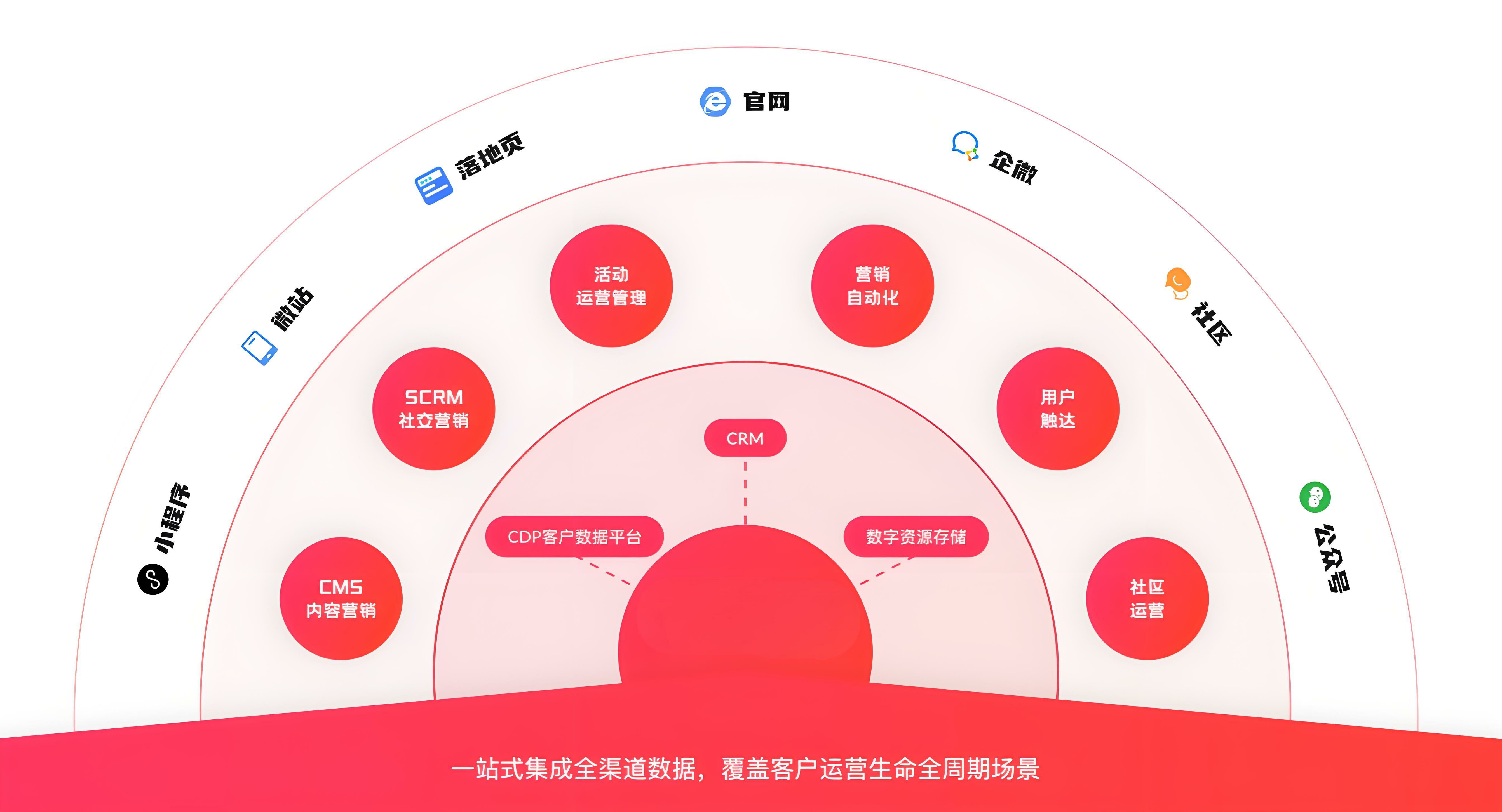 企业如何通过本地部署MA系统实现精准人群圈选？