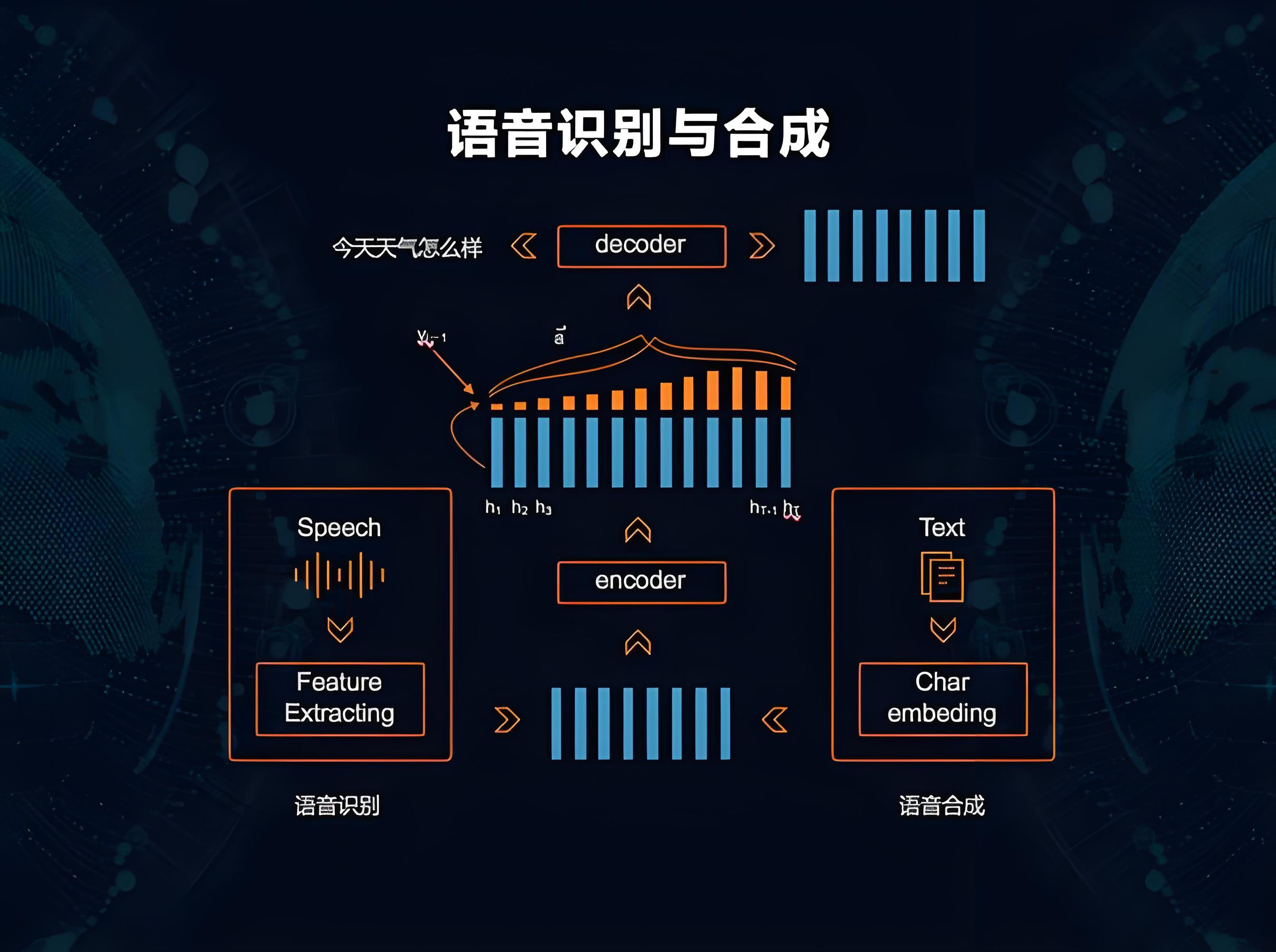 本地部署的语音交互平台