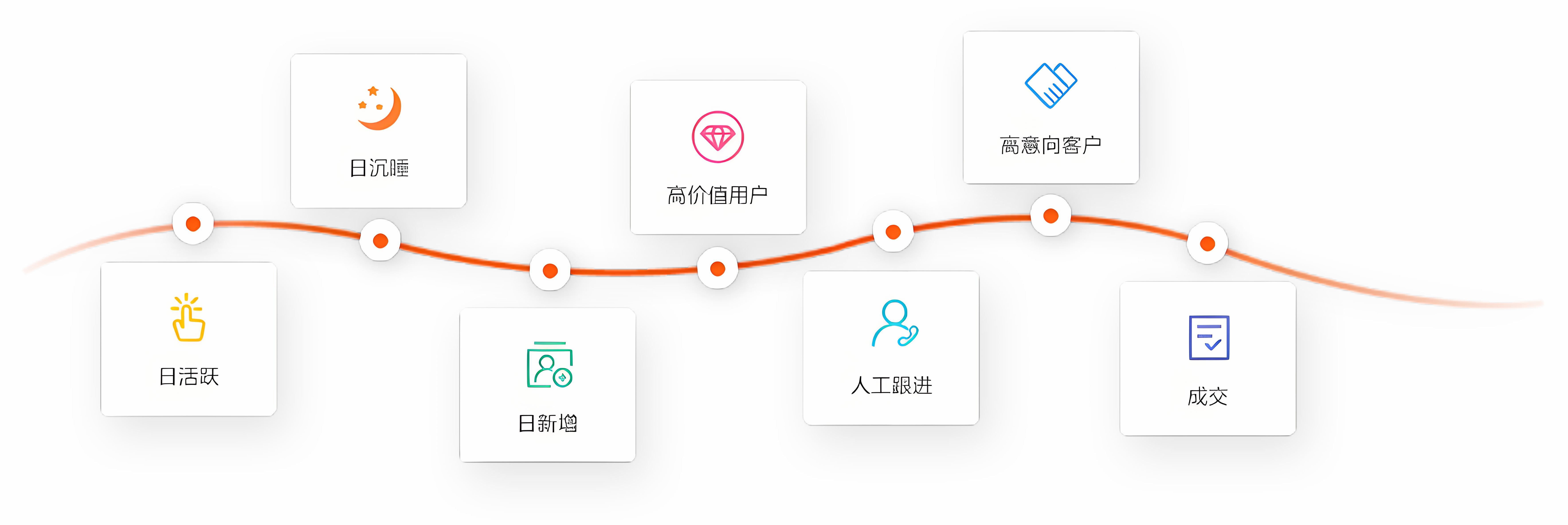 本地部署MA系统