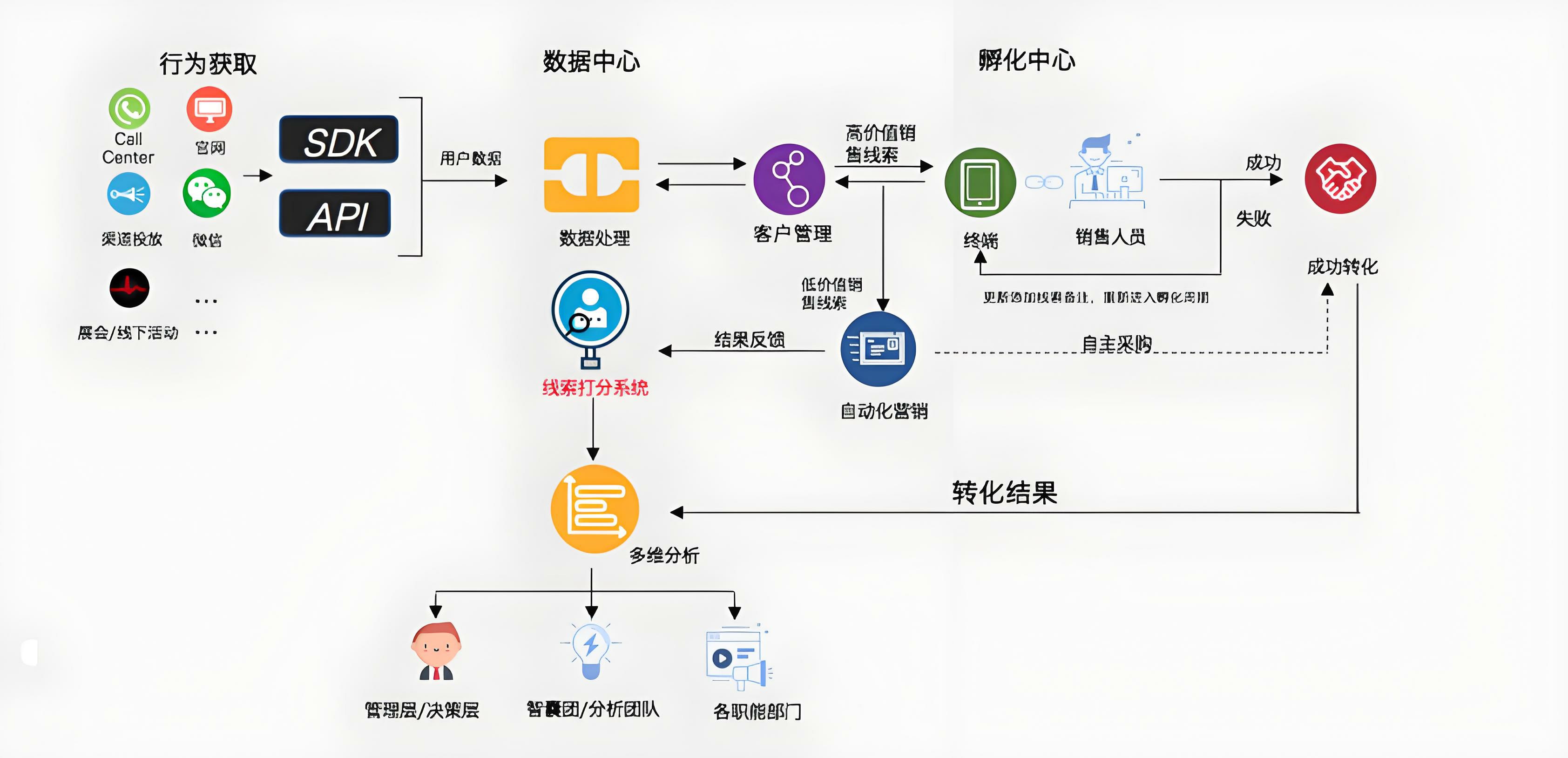 本地化部署MA系统