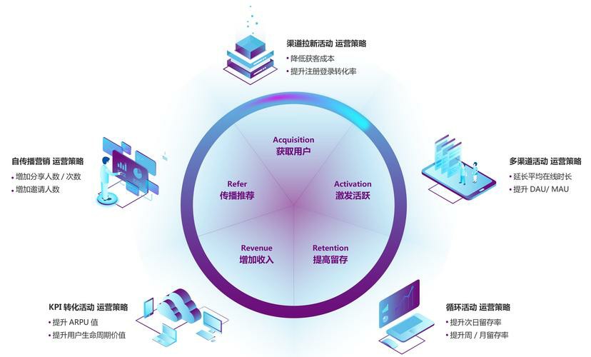 企业本地化部署MA系统价格是多少？影响因素有哪些？